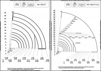 Dźwig mobilny HIDROKON HK 165 K7 ( + L5 )