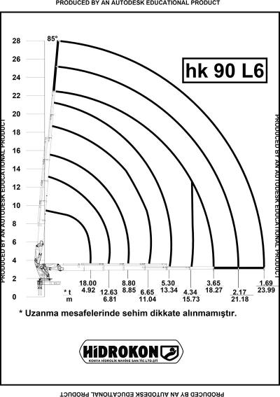 Dźwig mobilny HIDROKON HK 90 L6